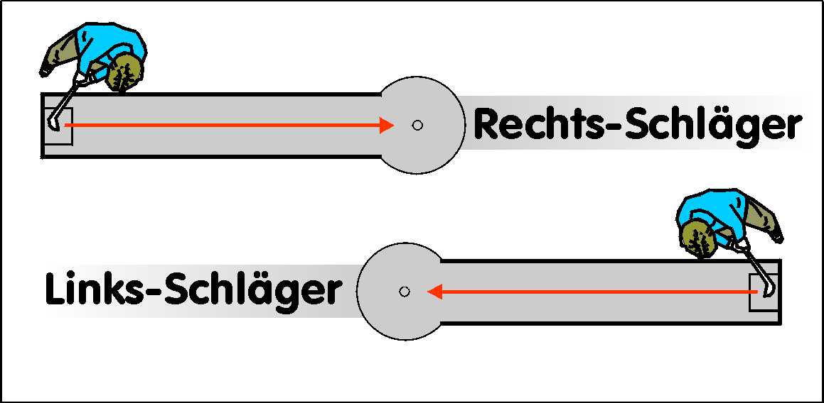 Minigolfschläger: Linksschläger und Rechtsschläger Minigolfschläger: Linksschläger und Rechtsschläger